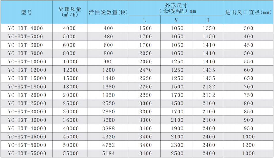 1679023453452808.jpg 活性炭凈化器
